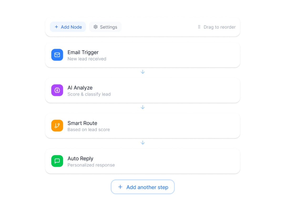 Agent Studio de HighLevel : déclencheur, analyse, routage, réponse automatique